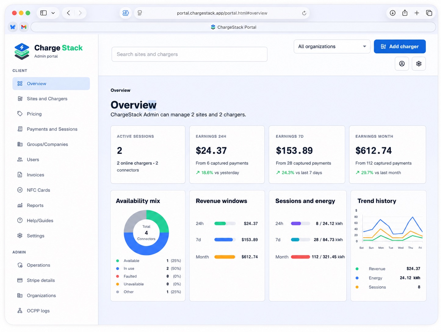 ChargeStack portal overview dashboard with active sessions, earnings, availability mix, revenue windows, sessions, energy, and trend history.